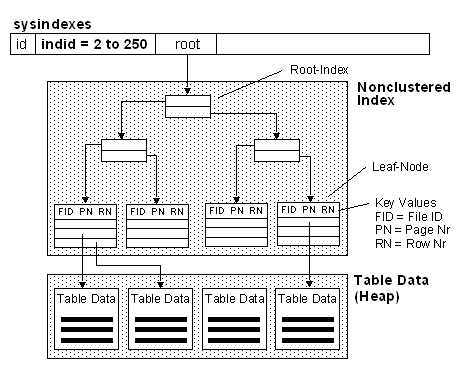 Sql Server 2000 Create Table If Not Exists