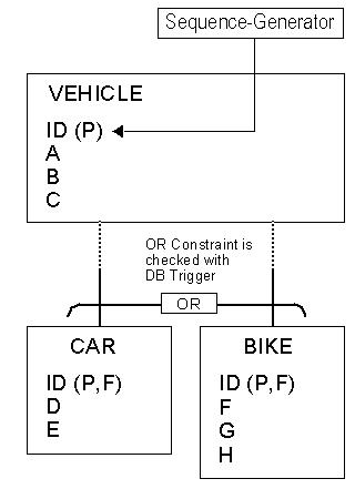 Oracle foreign key references example