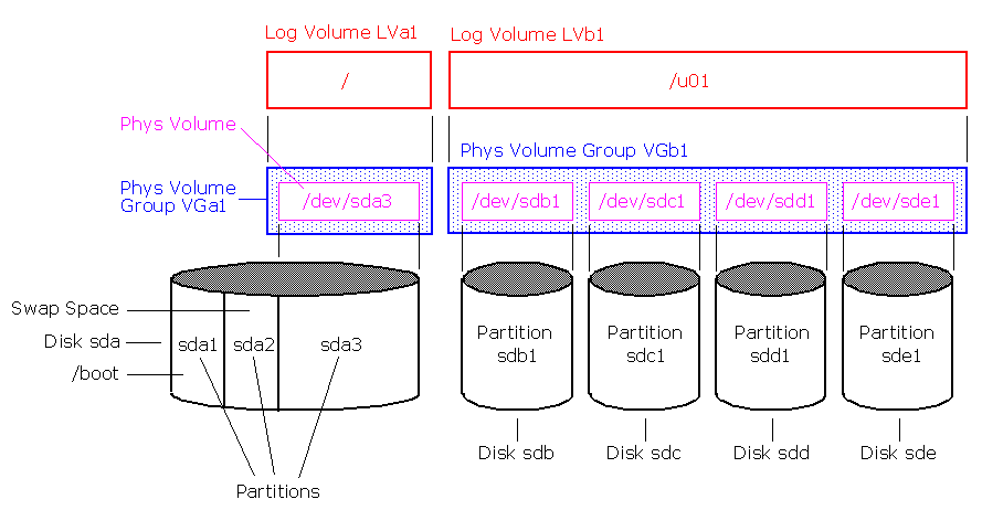 windows volume manager