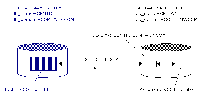 rpa-use-cases-in-healthcare-how-to-use-dblink-in-oracle-sql