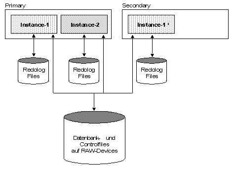 Hint parallel oracle как работает