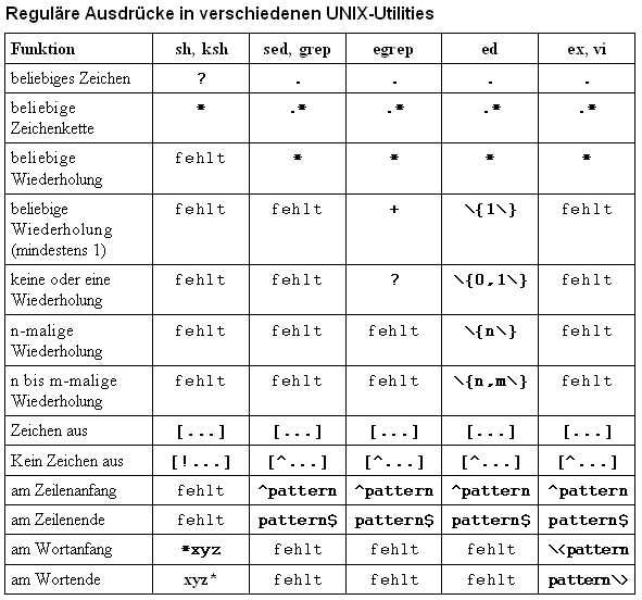 regular expression grep examples