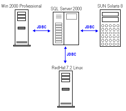 jdbc driver mac os x for mssql